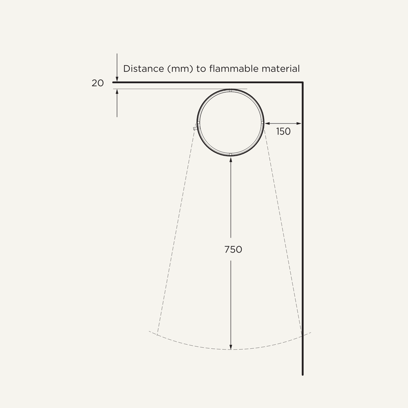 Illustration med afstand til brændbart materiale