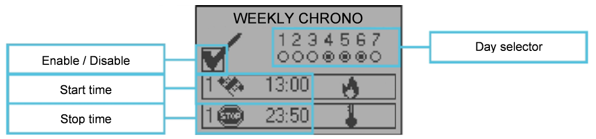 Kalenderstyring pilleovne, weekly chrono