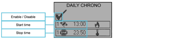 Kalenderstyring på pilleovn, daily chrono