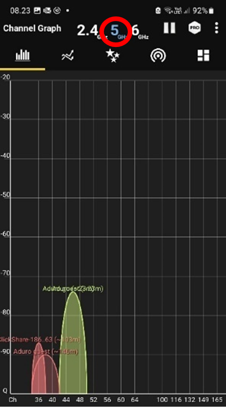Enheder på 5 GHz