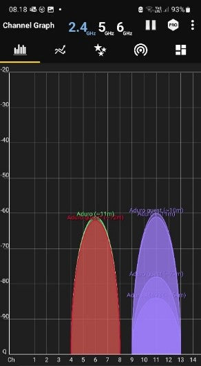 Enheder på 2.4 GHz